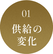 ナフサショックとは